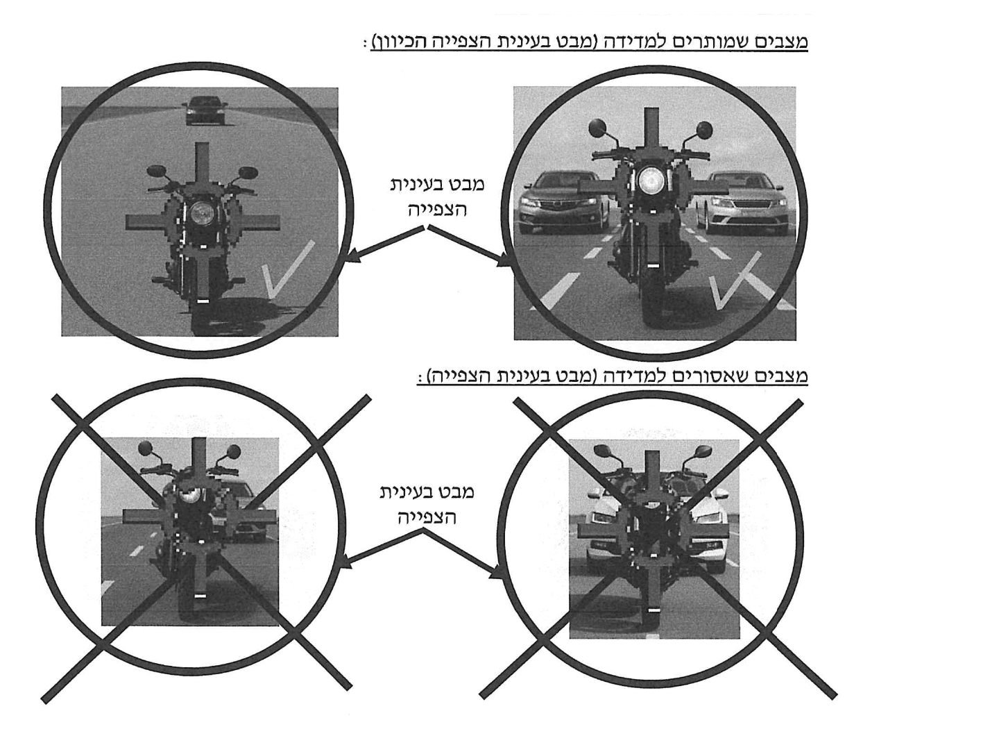 איורים להמחשה מתוך נוהל 02.227.70: מצבים מותרים ואסורים למדידת אופנוע